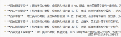 9年该校的文理科最低登科分数就是现实上